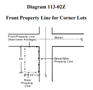 Diagram 1113-02Z City of San Diego Front Property Line Corner Lot Setbacks ADU